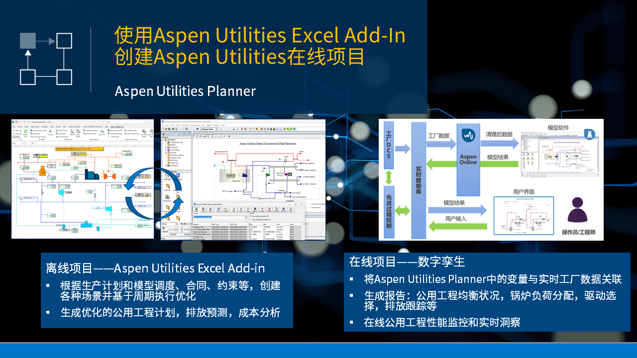 使用Aspen Utilities Excel Add-In創(chuàng)建 Aspen Utilities在線項目